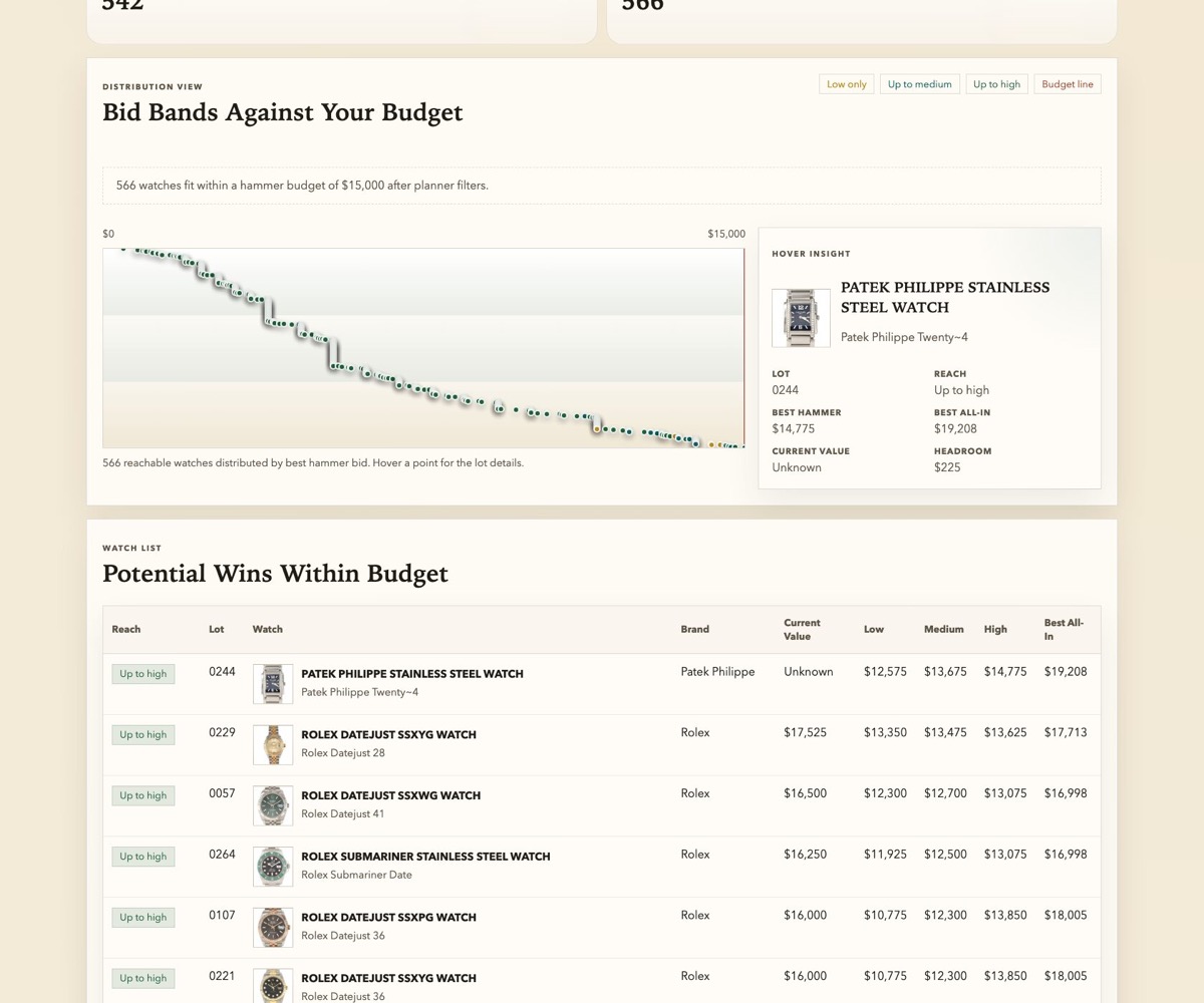 Budget Planner interface
